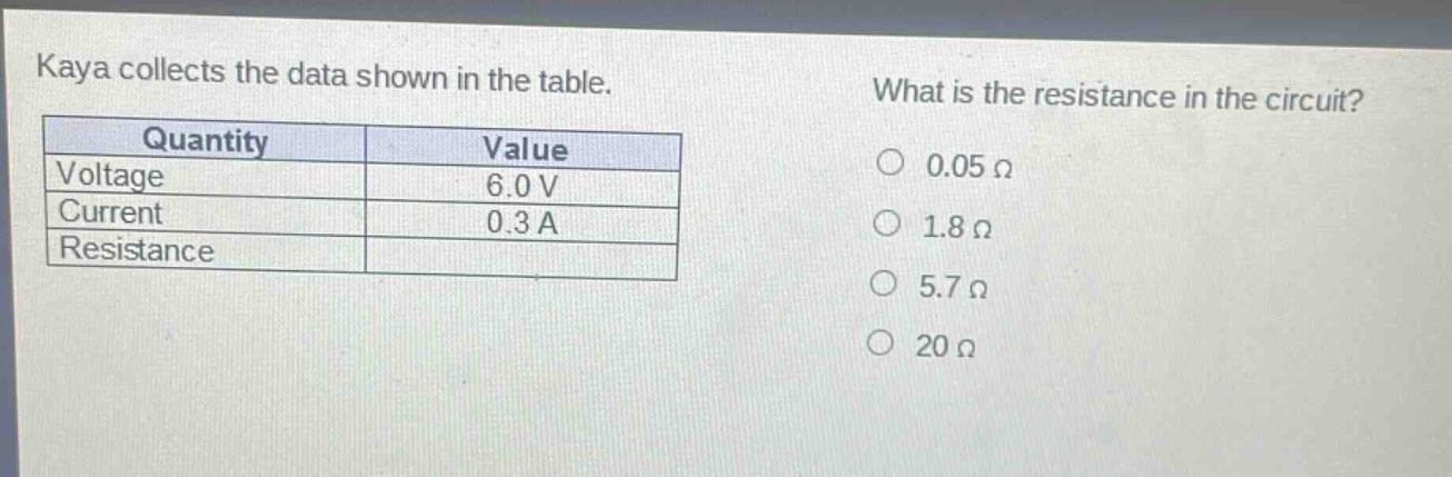 kaya collects the data shown in the table. what is the resistance in the circuit?\n| quantity | value |\n|--|--| \n| voltage | 6.0 v |\n| current | 0.3 a |\n| resistance | |\n0.05 ω\n1.8 ω\n5.7 ω\n20 ω