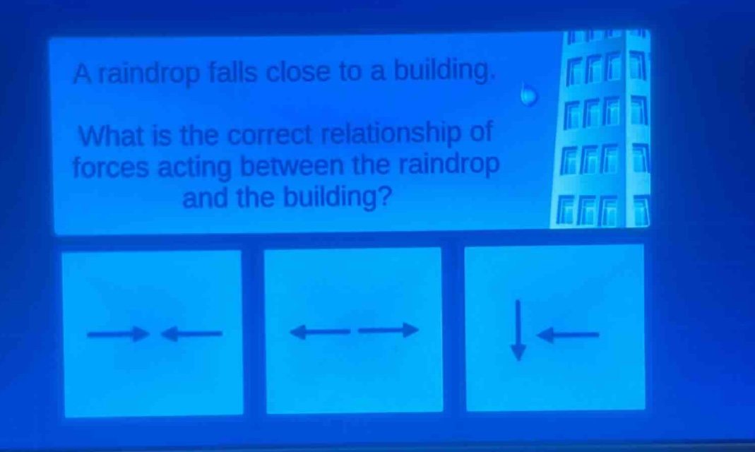 a raindrop falls close to a building. what is the correct relationship of forces acting between the raindrop and the building?