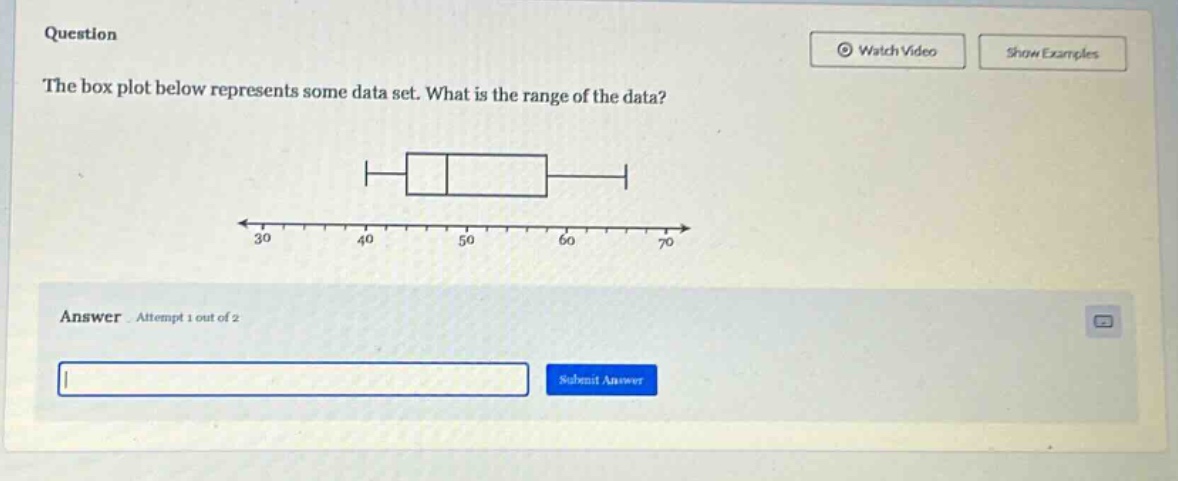 question\nthe box plot below represents some data set. what is the range of the data?\nanswer attempt 1 out of 2\nsubmit answer