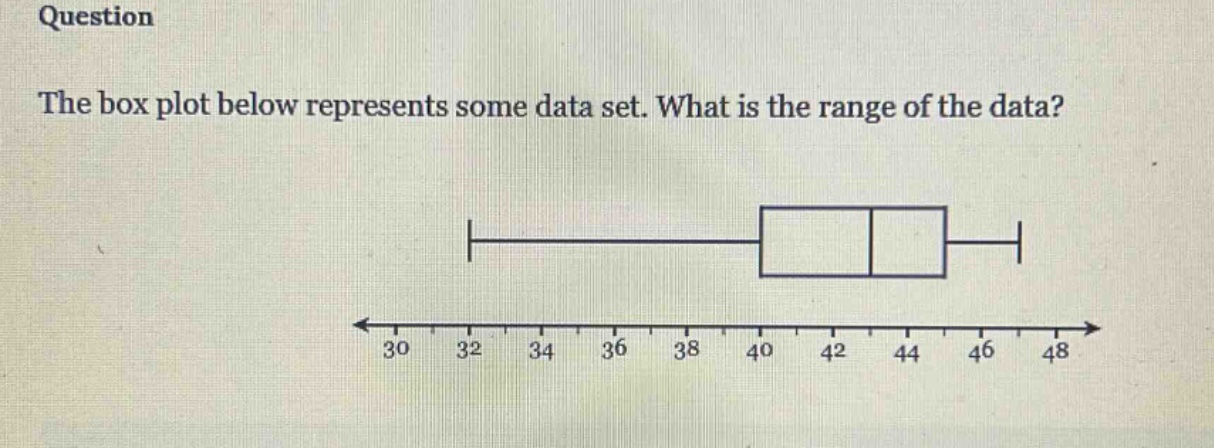 question\nthe box plot below represents some data set. what is the range of the data?
