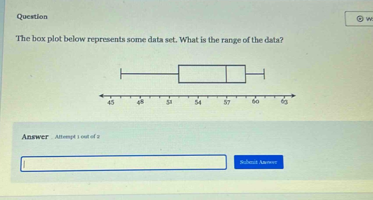 question\nthe box plot below represents some data set. what is the range of the data?\nanswer attempt 1 out of 2