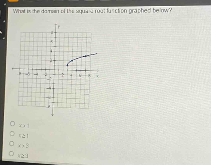 what is the domain of the square root function graphed below?\no x>1\no x≥1\no x>3\no x≥3