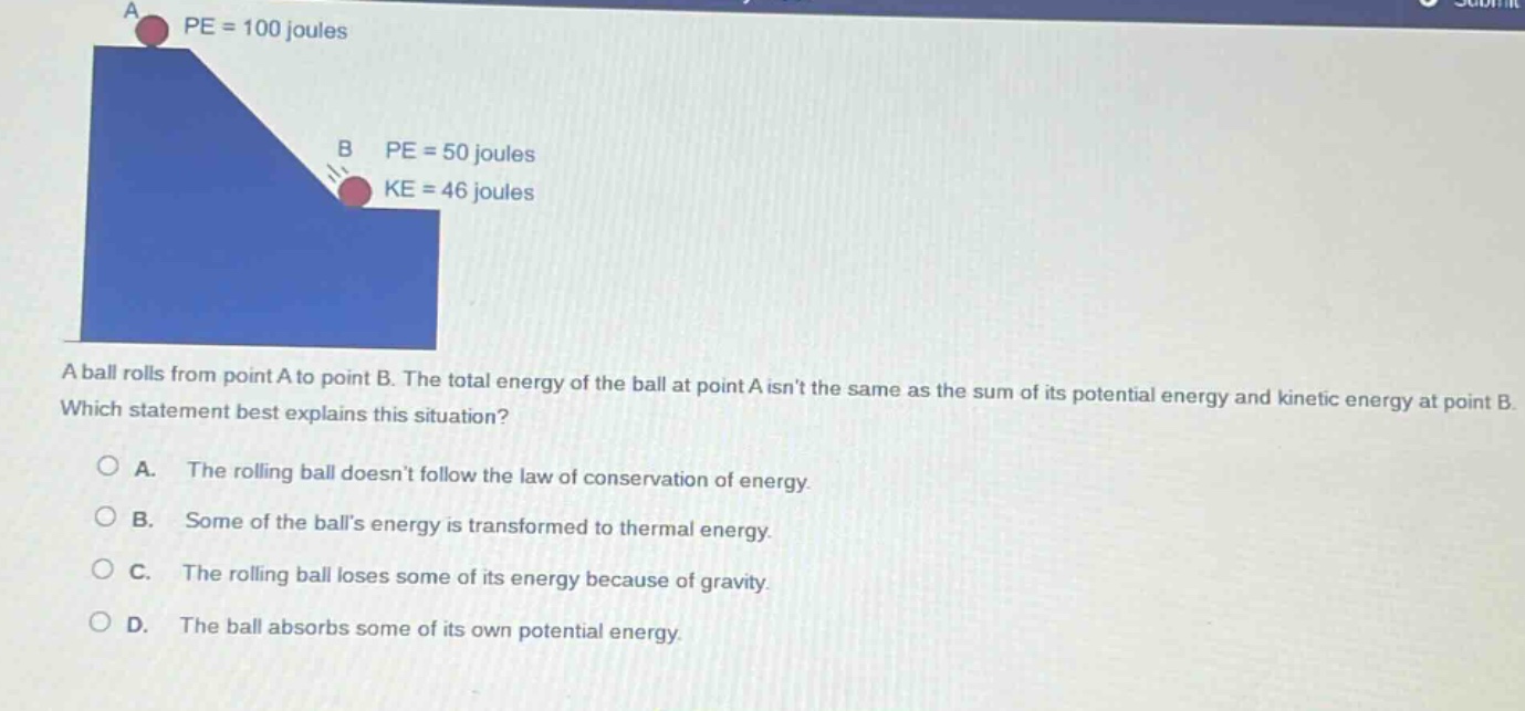 a ball rolls from point a to point b. the total energy of the ball at point a isnt the same as the sum of its potential energy and kinetic energy at point b. which statement best explains this situation?\na. the rolling ball doesnt follow the law of conservation of energy.\nb. some of the balls energy is transformed to thermal energy.\nc. the rolling ball loses some of its energy because of gravity.\nd. the ball absorbs some of its own potential energy.