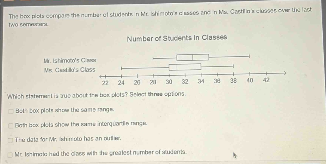 the box plots compare the number of students in mr. ishimotos classes and in ms. castillos classes over the last two semesters. number of students in classes mr. ishimotos class ms. castillos class which statement is true about the box plots? select three options. both box plots show the same range. both box plots show the same interquartile range. the data for mr. ishimoto has an outlier. mr. ishimoto had the class with the greatest number of students.