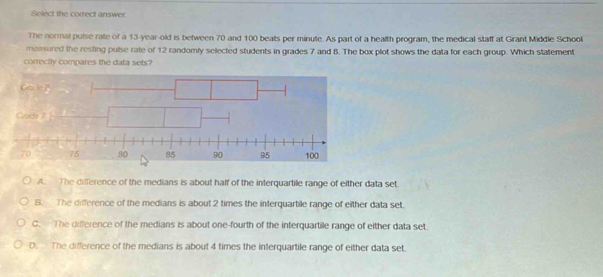 select the correct answer.\nthe normal pulse rate of a 13 - year - old is between 70 and 100 beats per minute. as part of a health program, the medical staff at grant middle school measured the resting pulse rate of 12 randomly selected students in grades 7 and 8. the box plot shows the data for each group. which statement correctly compares the data sets?\ngrade 8\ngrade 7\n70 75 80 85 90 95 100\na. the difference of the medians is about half of the interquartile range of either data set.\nb. the difference of the medians is about 2 times the interquartile range of either data set.\nc. the difference of the medians is about one - fourth of the interquartile range of either data set.\nd. the difference of the medians is about 4 times the interquartile range of either data set.
