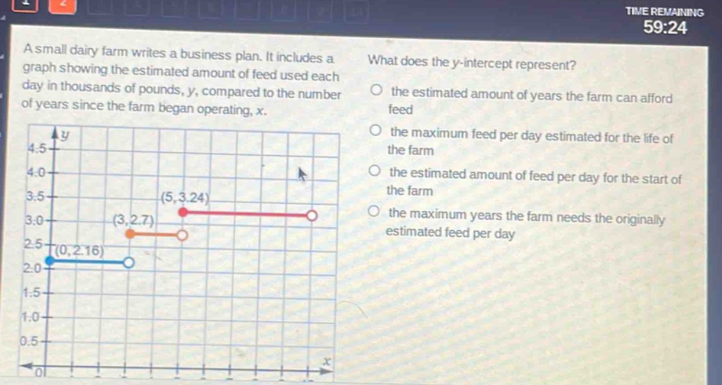 a small dairy farm writes a business plan. it includes a graph showing the estimated amount of feed used each day in thousands of pounds, y, compared to the number of years since the farm began operating, x. what does the y - intercept represent? the estimated amount of years the farm can afford feed the maximum feed per day estimated for the life of the farm the estimated amount of feed per day for the start of the farm the maximum years the farm needs the originally estimated feed per day