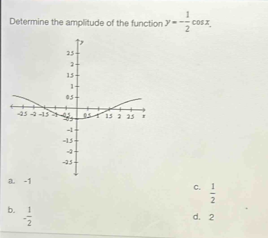determine the amplitude of the function ( y = -\frac{1}{2}cos x ).\na. -1\nc. ( \frac{1}{2} )\nb. ( -\frac{1}{2} )\nd. 2