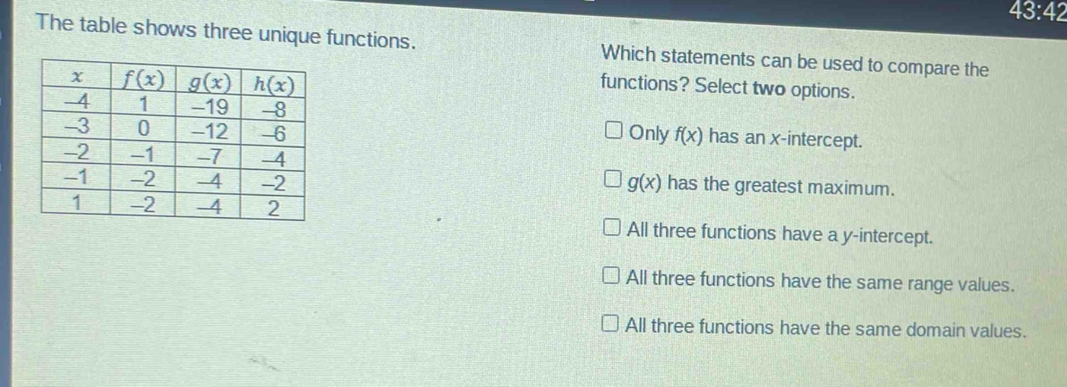 the table shows three unique functions. which statements can be used to compare the functions? select two options. only f(x) has an x - intercept. g(x) has the greatest maximum. all three functions have a y - intercept. all three functions have the same range values. all three functions have the same domain values.