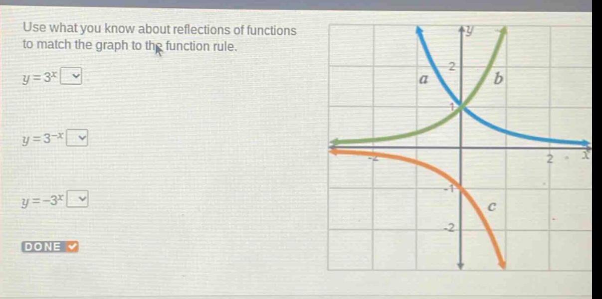 use what you know about reflections of functions to match the graph to the function rule.\n$y = 3^{x}$\n$y = 3^{-x}$\n$y=-3^{x}$\ndone