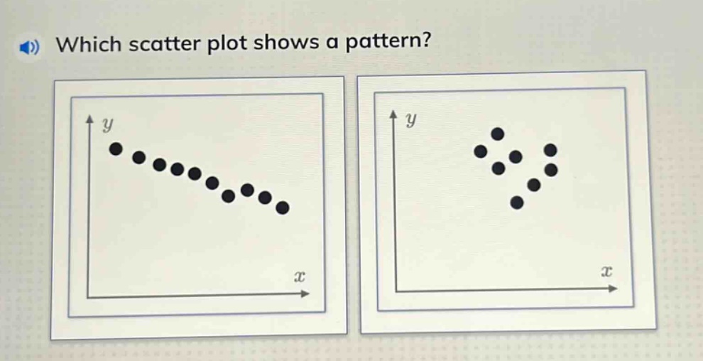 which scatter plot shows a pattern?