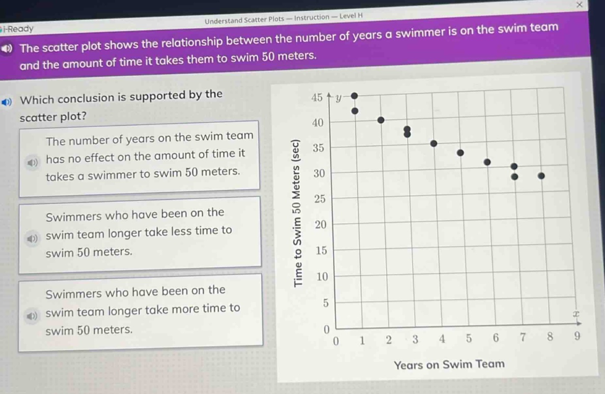 the scatter plot shows the relationship between the number of years a swimmer is on the swim team and the amount of time it takes them to swim 50 meters. which conclusion is supported by the scatter plot? the number of years on the swim team has no effect on the amount of time it takes a swimmer to swim 50 meters. swimmers who have been on the swim team longer take less time to swim 50 meters. swimmers who have been on the swim team longer take more time to swim 50 meters.