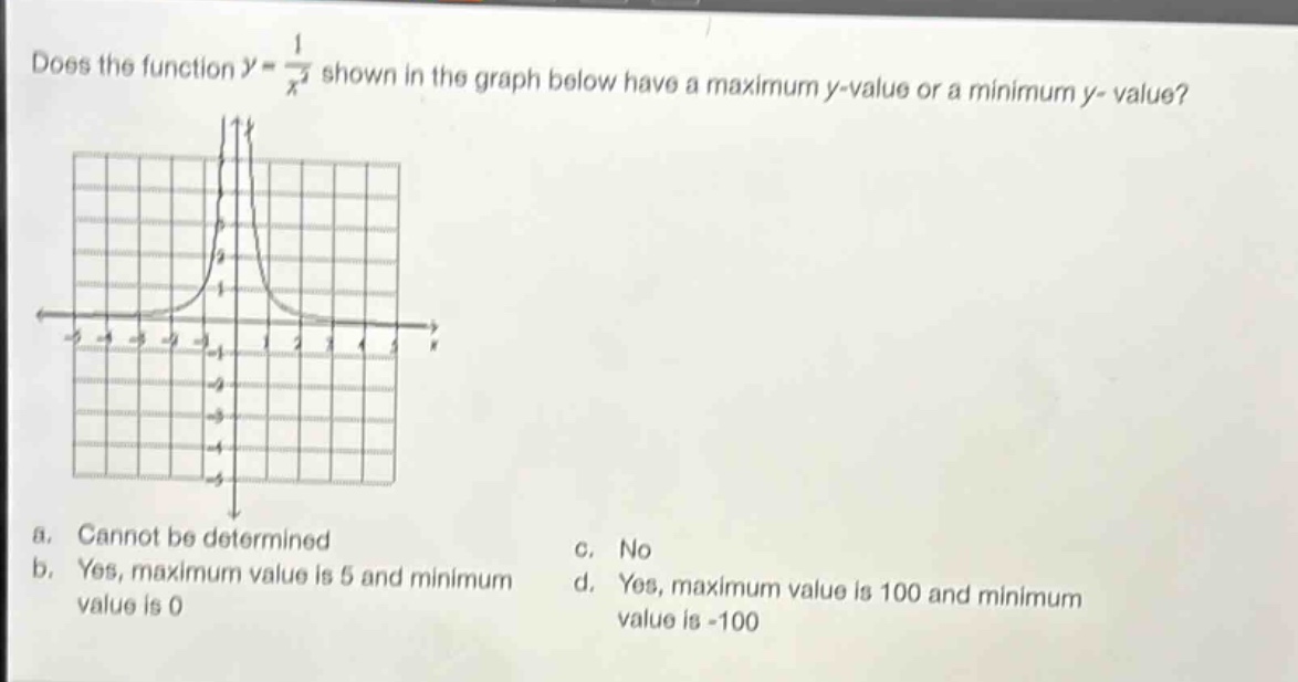 does the function $y = \\frac{1}{x^{2}}$ shown in the graph below have a maximum y - value or a minimum y - value?\na. cannot be determined\nc. no\nb. yes, maximum value is 5 and minimum\nd. yes, maximum value is 100 and minimum\nvalue is 0\nvalue is - 100