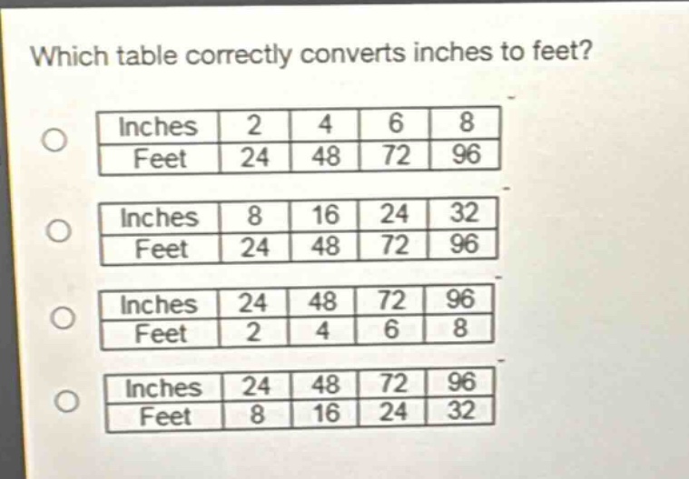 which table correctly converts inches to feet?\ninches 2 4 6 8\nfeet 24 48 72 96\ninches 8 16 24 32\nfeet 24 48 72 96\ninches 24 48 72 96\nfeet 2 4 6 8\ninches 24 48 72 96\nfeet 8 16 24 32
