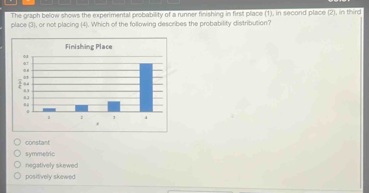 the graph below shows the experimental probability of a runner finishing in first place (1), in second place (2), in third place (3), or not placing (4). which of the following describes the probability distribution?\nfinishing place\nconstant\nsymmetric\nnegatively skewed\npositively skewed