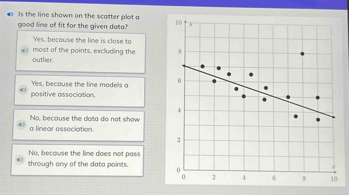 is the line shown on the scatter plot a good line of fit for the given data?\nyes, because the line is close to most of the points, excluding the outlier.\nyes, because the line models a positive association.\nno, because the data do not show a linear association.\nno, because the line does not pass through any of the data points.
