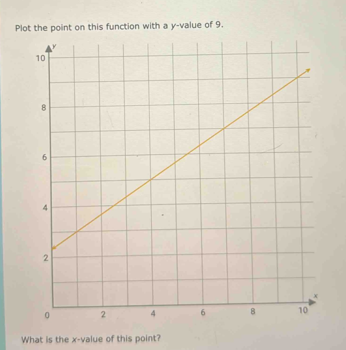 plot the point on this function with a y - value of 9. what is the x - value of this point?
