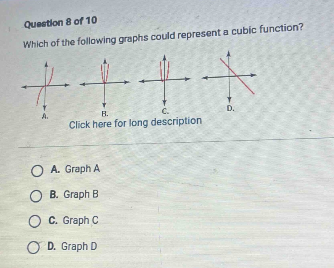 question 8 of 10 which of the following graphs could represent a cubic function? click here for long description a. graph a b. graph b c. graph c d. graph d