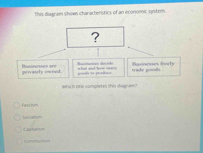 this diagram shows characteristics of an economic system. which title completes this diagram? fascism socialism capitalism communism