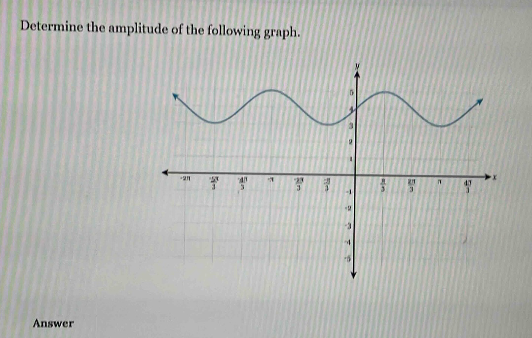 determine the amplitude of the following graph. answer