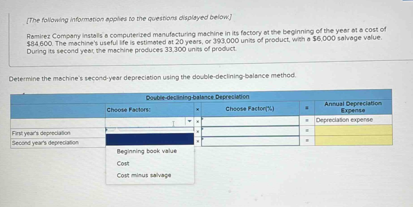 the following information applies to the questions displayed below.\nramirez company installs a computerized manufacturing machine in its factory at the beginning of the year at a cost of $84,600. the machines useful life is estimated at 20 years, or 393,000 units of product, with a $6,000 salvage value. during its second year, the machine produces 33,300 units of product.\ndetermine the machines second - year depreciation using the double - declining - balance method.\ndouble - declining - balance depreciation\nfirst years depreciation\nsecond years depreciation\nchoose factors:\n×\nchoose factor(%)\n=\nannual depreciation expense\n×\n=\ndepreciation expense\n×\n=\n×\n=\nbeginning book value\ncost\ncost minus salvage