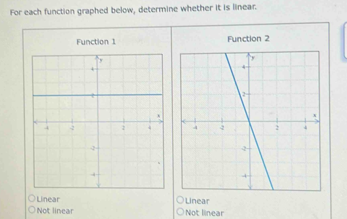 for each function graphed below, determine whether it is linear.\nfunction 1\nfunction 2\nlinear\nnot linear\nlinear\nnot linear