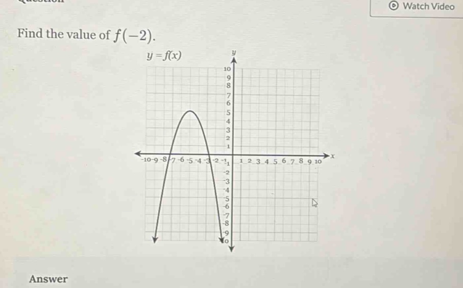 find the value of $f(-2)$. $y = f(x)$