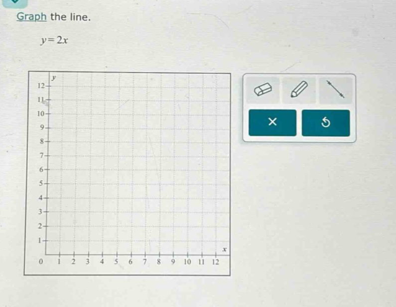 graph the line.\ny = 2x