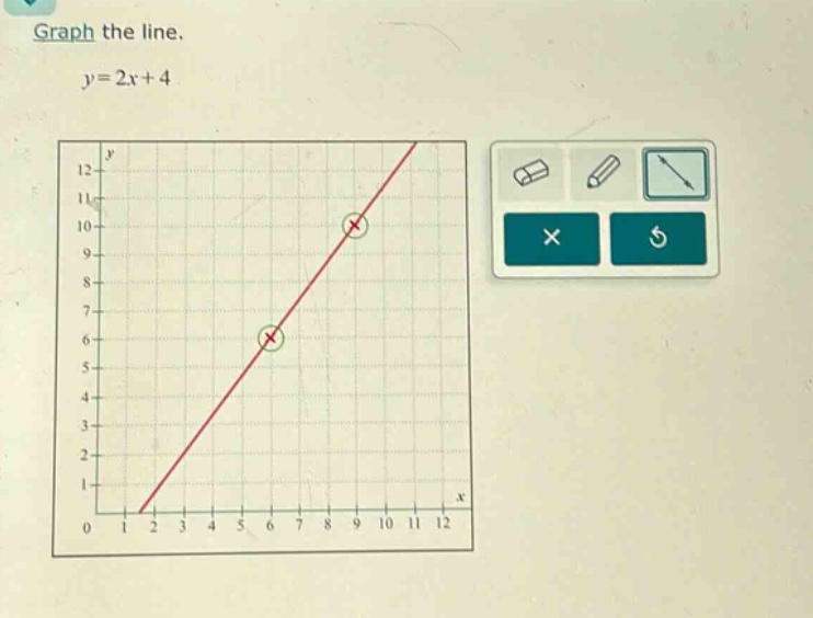 graph the line.\ny = 2x + 4