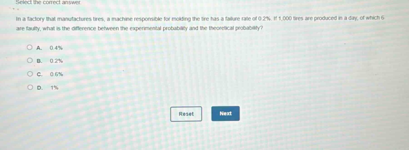 select the correct answer.\nin a factory that manufactures tires, a machine responsible for molding the tire has a failure rate of 0.2%. if 1,000 tires are produced in a day, of which 6 are faulty, what is the difference between the experimental probability and the theoretical probability?\na. 0.4%\nb. 0.2%\nc. 0.6%\nd. 1%