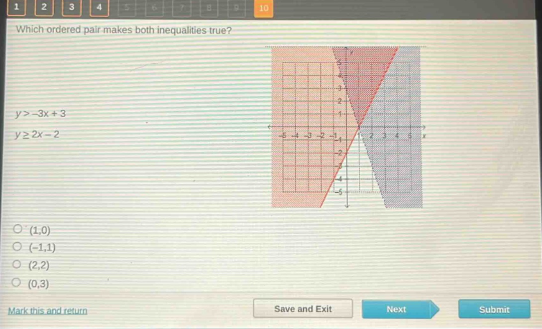 which ordered pair makes both inequalities true?\ny > -3x + 3\ny ≥ 2x - 2\n(1,0)\n(-1,1)\n(2,2)\n(0,3)