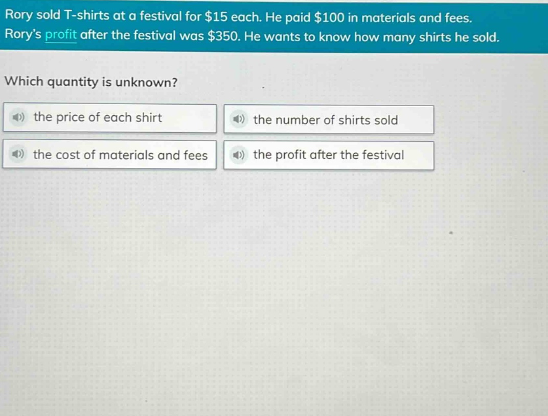 rory sold t - shirts at a festival for $15 each. he paid $100 in materials and fees. rorys profit after the festival was $350. he wants to know how many shirts he sold. which quantity is unknown? the price of each shirt the number of shirts sold the cost of materials and fees the profit after the festival