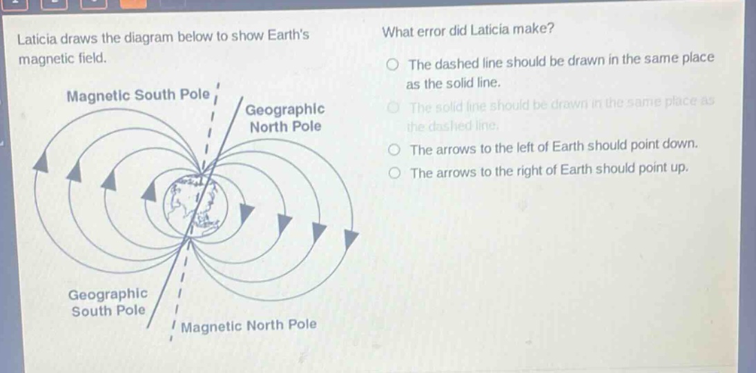 laticia draws the diagram below to show earths magnetic field. what error did laticia make? the dashed line should be drawn in the same place as the solid line. the solid line should be drawn in the same place as the dashed line. the arrows to the left of earth should point down. the arrows to the right of earth should point up.