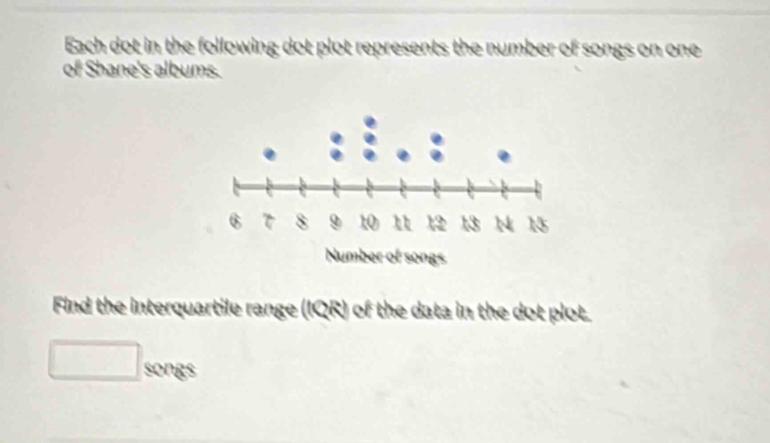 each dot in the following dot plot represents the number of songs on one of shanes albums. find the interquartile range (iqr) of the data in the dot plot. songs