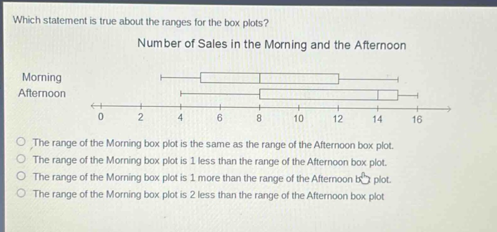 which statement is true about the ranges for the box plots?\nnumber of sales in the morning and the afternoon\nmorning\nafternoon\n0 2 4 6 8 10 12 14 16\nthe range of the morning box plot is the same as the range of the afternoon box plot.\nthe range of the morning box plot is 1 less than the range of the afternoon box plot.\nthe range of the morning box plot is 1 more than the range of the afternoon box plot.\nthe range of the morning box plot is 2 less than the range of the afternoon box plot