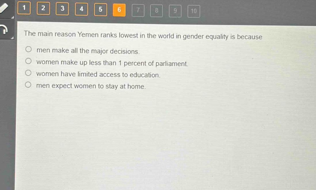 the main reason yemen ranks lowest in the world in gender equality is because\nmen make all the major decisions.\nwomen make up less than 1 percent of parliament.\nwomen have limited access to education.\nmen expect women to stay at home.