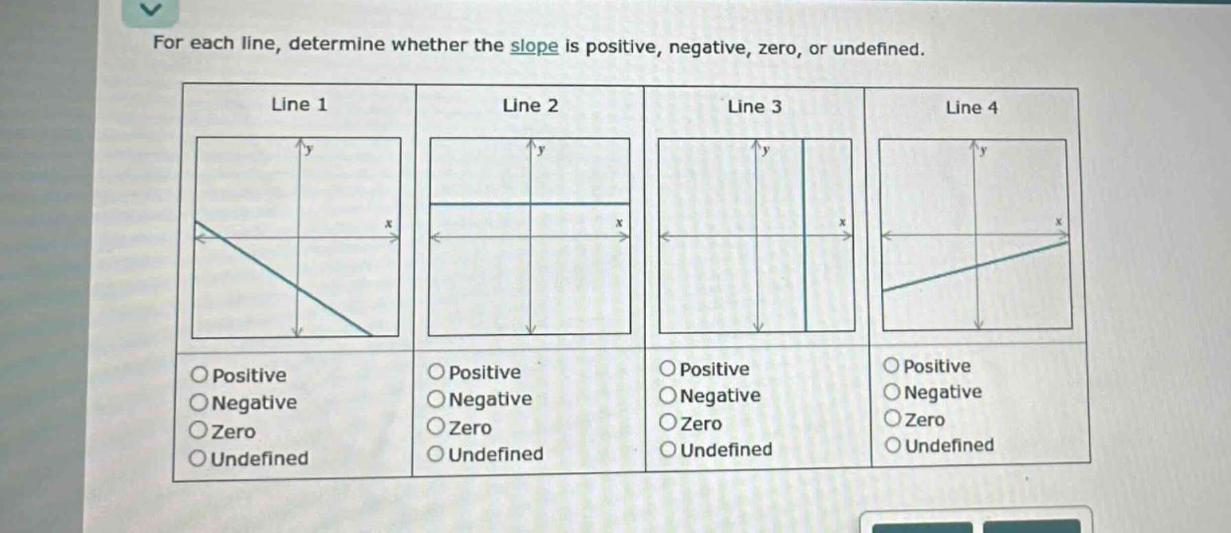for each line, determine whether the slope is positive, negative, zero, or undefined.\nline 1\npositive\nnegative\nzero\nundefined\nline 2\npositive\nnegative\nzero\nundefined\nline 3\npositive\nnegative\nzero\nundefined\nline 4\npositive\nnegative\nzero\nundefined