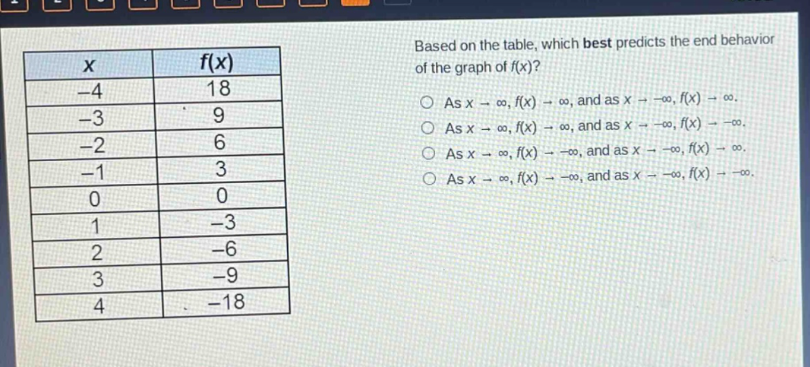 based on the table, which best predicts the end behavior of the graph of ( f(x) )? as ( x \to infty, f(x) \to infty ), and as ( x \to -infty, f(x) \to infty ). as ( x \to infty, f(x) \to infty ), and as ( x \to -infty, f(x) \to -infty ). as ( x \to infty, f(x) \to -infty ), and as ( x \to -infty, f(x) \to infty ). as ( x \to infty, f(x) \to -infty ), and as ( x \to -infty, f(x) \to -infty ).