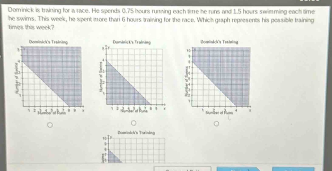 dominick is training for a race. he spends 0.75 hours running each time he runs and 1.5 hours swimming each time he swims. this week, he spent more than 6 hours training for the race. which graph represents his possible training times this week?