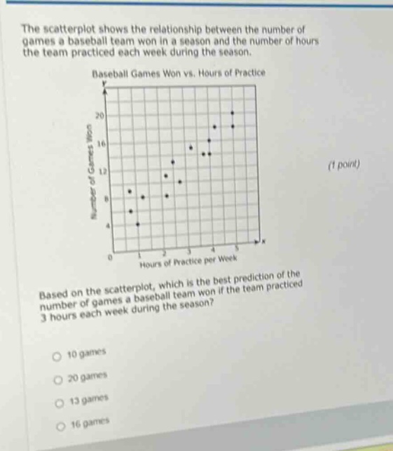 the scatterplot shows the relationship between the number of games a baseball team won in a season and the number of hours the team practiced each week during the season. baseball games won vs. hours of practice based on the scatterplot, which is the best prediction of the number of games a baseball team won if the team practiced 3 hours each week during the season? 10 games 20 games 13 games 16 games