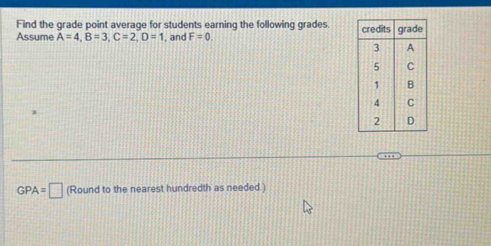 find the grade point average for students earning the following grades. assume ( a = 4 ), ( b = 3 ), ( c = 2 ), ( d = 1 ), and ( f = 0 ). gpa=( square ) (round to the nearest hundredth as needed)