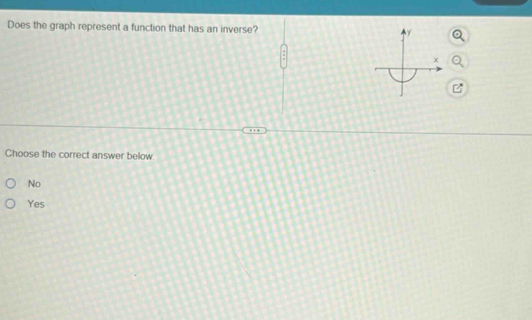 does the graph represent a function that has an inverse?\nchoose the correct answer below.\nno\nyes