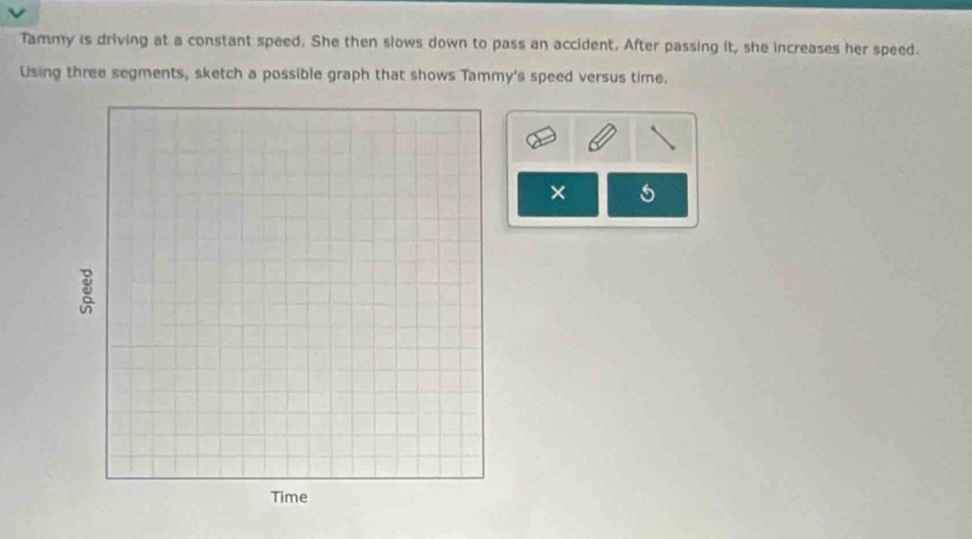 tammy is driving at a constant speed. she then slows down to pass an accident. after passing it, she increases her speed. using three segments, sketch a possible graph that shows tammys speed versus time.
