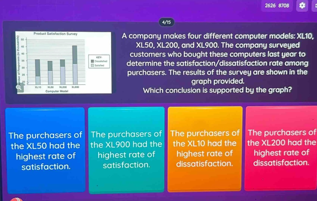 a company makes four different computer models: xl10, xl50, xl200, and xl900. the company surveyed customers who bought these computers last year to determine the satisfaction/dissatisfaction rate among purchasers. the results of the survey are shown in the graph provided. which conclusion is supported by the graph? the purchasers of the xl50 had the highest rate of satisfaction. the purchasers of the xl900 had the highest rate of satisfaction. the purchasers of the xl10 had the highest rate of dissatisfaction. the purchasers of the xl200 had the highest rate of dissatisfaction.