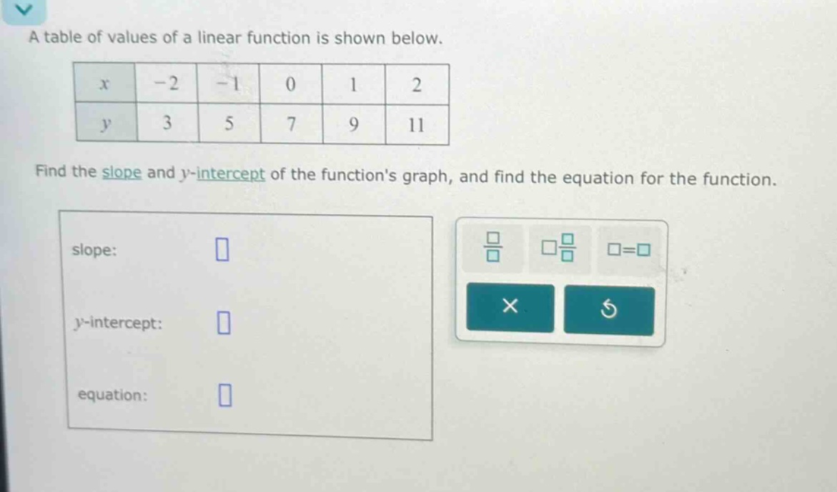 a table of values of a linear function is shown below.\nfind the slope and y - intercept of the functions graph, and find the equation for the function.\nslope:\n\ny - intercept:\n\nequation:\n