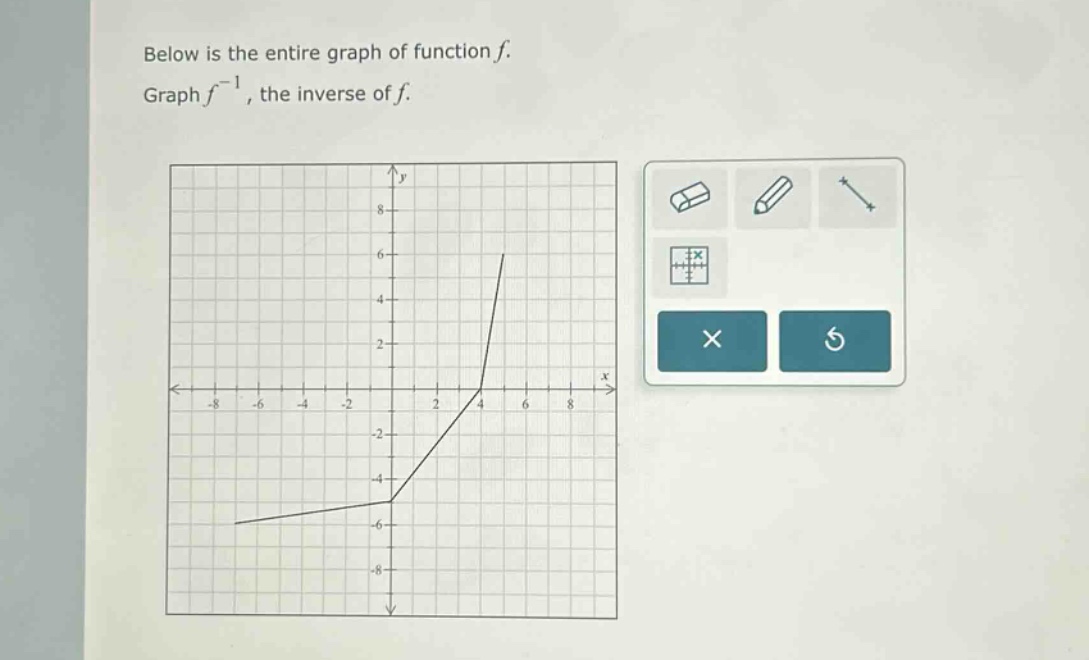 below is the entire graph of function f. graph f^{-1}, the inverse of f.