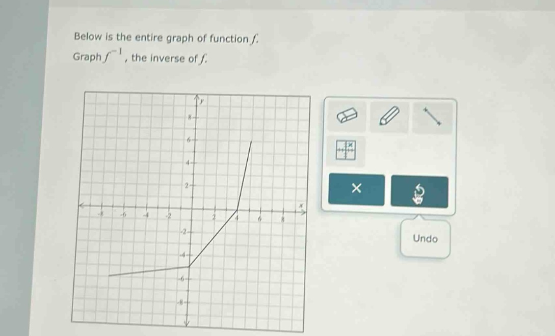 below is the entire graph of function f. graph ( f^{-1} ), the inverse of f.