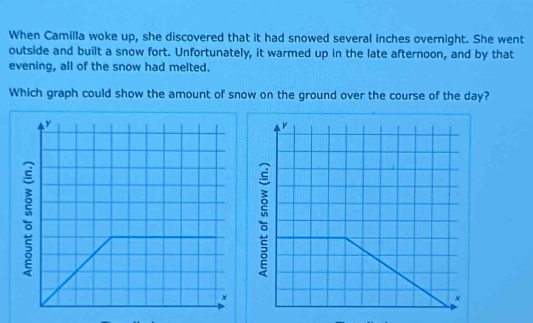 when camilla woke up, she discovered that it had snowed several inches overnight. she went outside and built a snow fort. unfortunately, it warmed up in the late afternoon, and by that evening, all of the snow had melted. which graph could show the amount of snow on the ground over the course of the day?