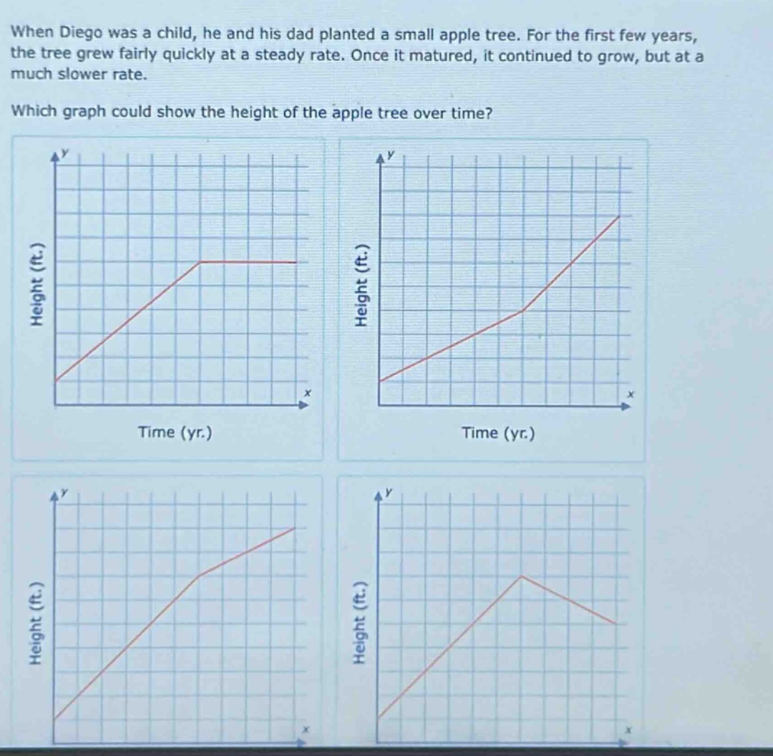 when diego was a child, he and his dad planted a small apple tree. for the first few years, the tree grew fairly quickly at a steady rate. once it matured, it continued to grow, but at a much slower rate. which graph could show the height of the apple tree over time?