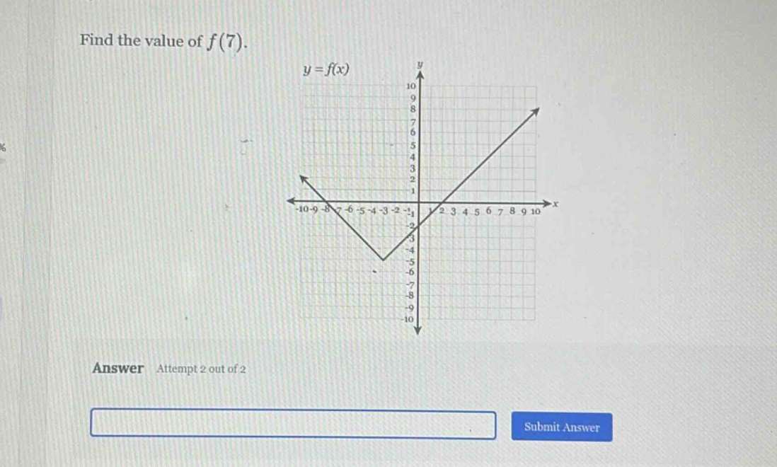 find the value of $f(7)$. $y = f(x)$
