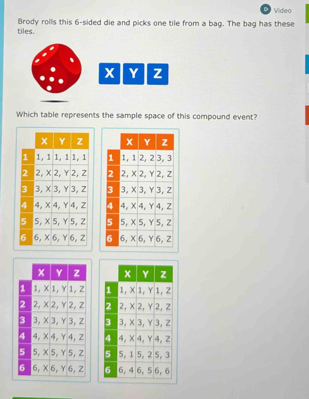 brody rolls this 6 - sided die and picks one tile from a bag. the bag has these tiles. which table represents the sample space of this compound event?